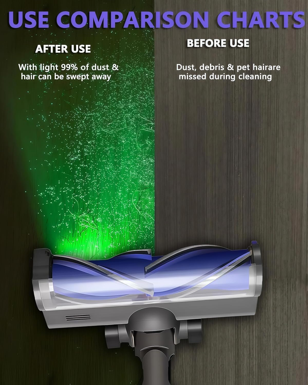 Staubsaugerkopf Ersatz Für Dyson V15 V11 V10 V8 V7, Staubsaugeraufsatz Mit Grünem Led-Licht & Verwicklungsfreier Rollenbürste, Hartholz- Und Teppichbodenreinigungszubehör