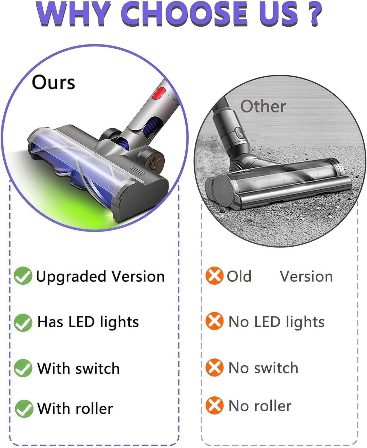 Staubsaugerkopf Ersatz Für Dyson V15 V11 V10 V8 V7, Staubsaugeraufsatz Mit Grünem Led-Licht & Verwicklungsfreier Rollenbürste, Hartholz- Und Teppichbodenreinigungszubehör