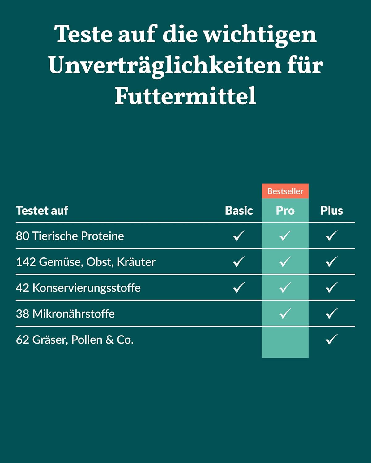 Vetevo Allergietest Pro Hund, Unverträglichkeitstest Hunde 150+ Unverträglichkeiten Speichelprobe Bei Juckreiz & Verdauungsprobleme, Testsieger
