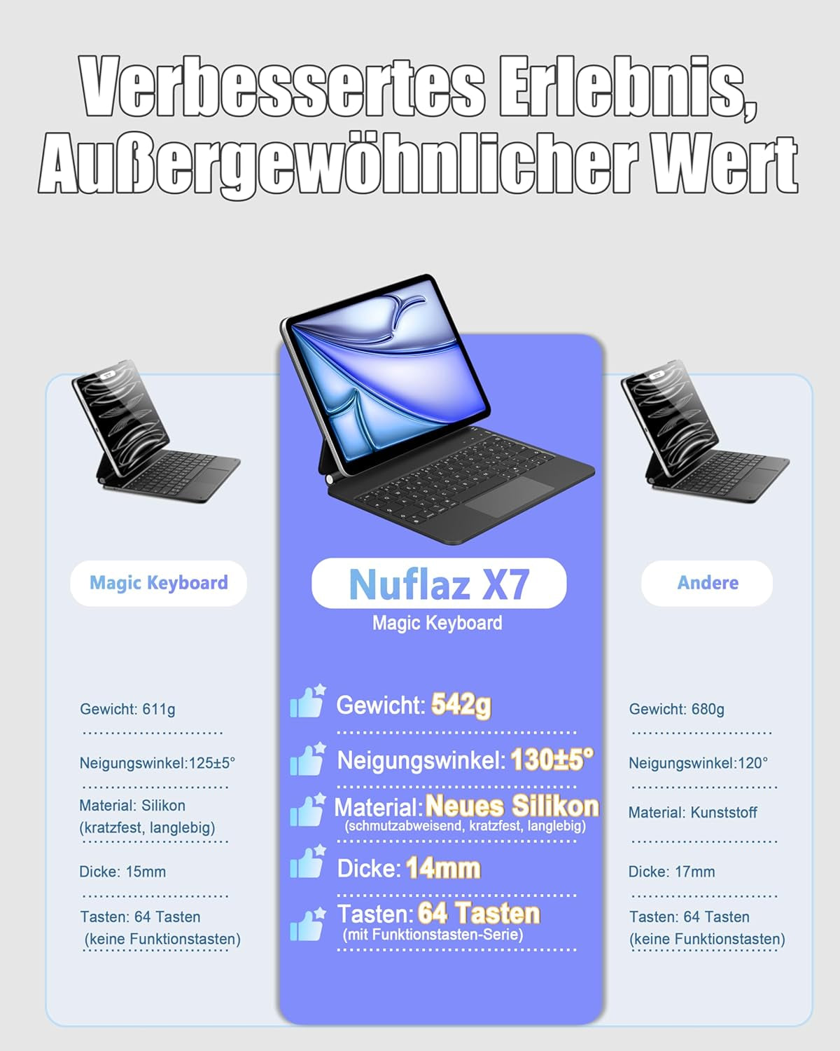 Tastaturhülle Für Ipad Pro 11 Zoll (M4 2024) – DE QWERTZ Tastatur Mit Rgb-Hintergrundbeleuchtung, Funktionstasten & Multi-Touch-Trackpad, Leicht & Langlebig, Schwarz-Grau